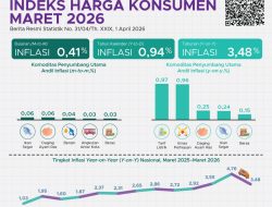 Inflasi Lampung Terkendali, IHK 1,16 Persen Dibawah Nasional