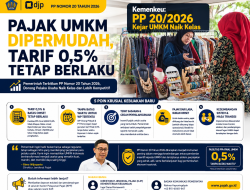 PAJAK UMKM DIPERMUDAH, TARIF 0,5% TETAP BERLAKU