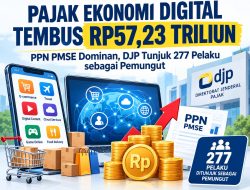PAJAK EKONOMI DIGITAL TEMBUS RP57,23 TRILIUN