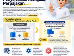 Pemerintah Permudah Pelunasan Utang Pajak, Pokok Didahulukan